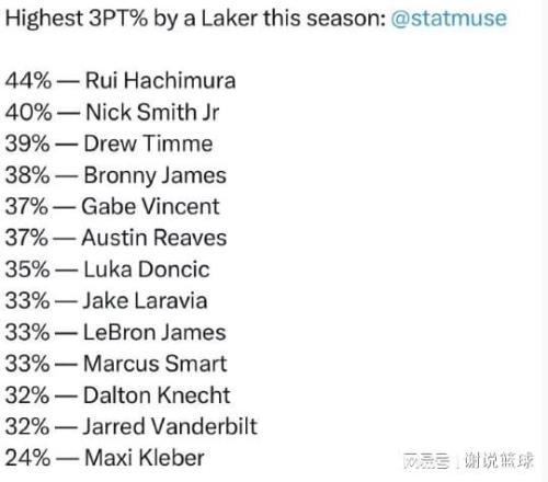 東契奇對歐,文攻擊表現,評析,赌博导航,赌博网站排行榜