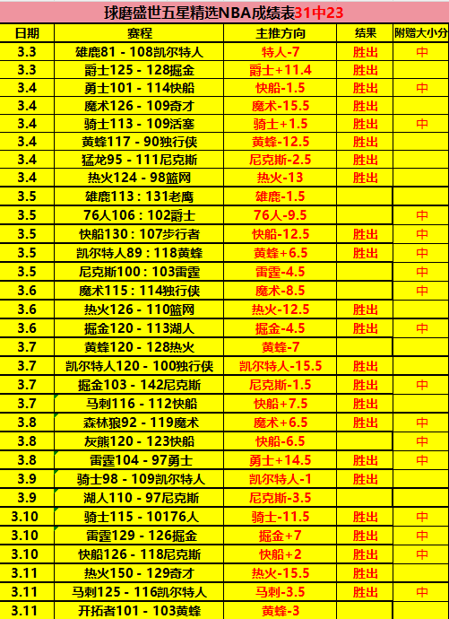 被对手激怒,后遭遇惨败,他似挑战狂,赌博导航,赌博网站排行榜