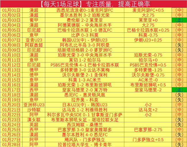 瓜迪奥拉眼,中的勇士真,卡迪夫少帅,赌博导航,赌博网站排行榜