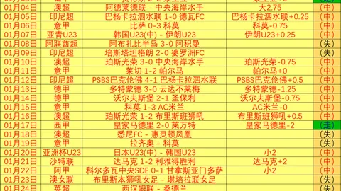 瓜迪奥拉眼中的勇士真言：卡迪夫少帅马雷斯卡在曼城坦率直言，备受瓜帅青睐