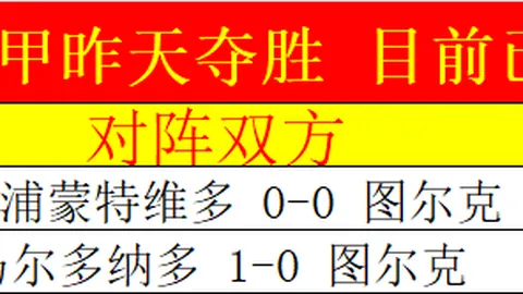 今日群像祝罗马尼亚外援庆生快乐！